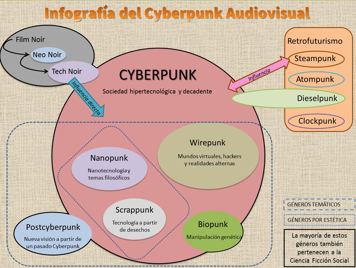 infografia-cyberpunk